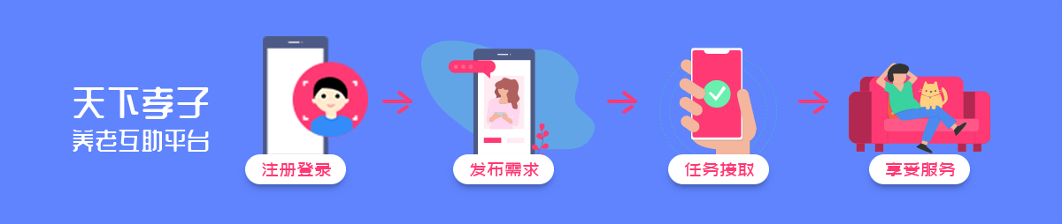 服务流程